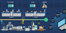 速达软件：MES系统的重要性