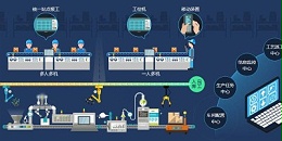 速达软件：ERP系统与MES系统数据集成的重要性