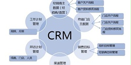 速达软件：企业通过CRM系统分析客户