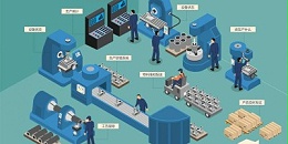 速达软件：ERP系统与MES系统集成给企业带来的好处