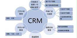 速达软件：CRM管理系统如何帮助使用者