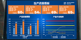 MES工厂信息化管理系统作用有哪些